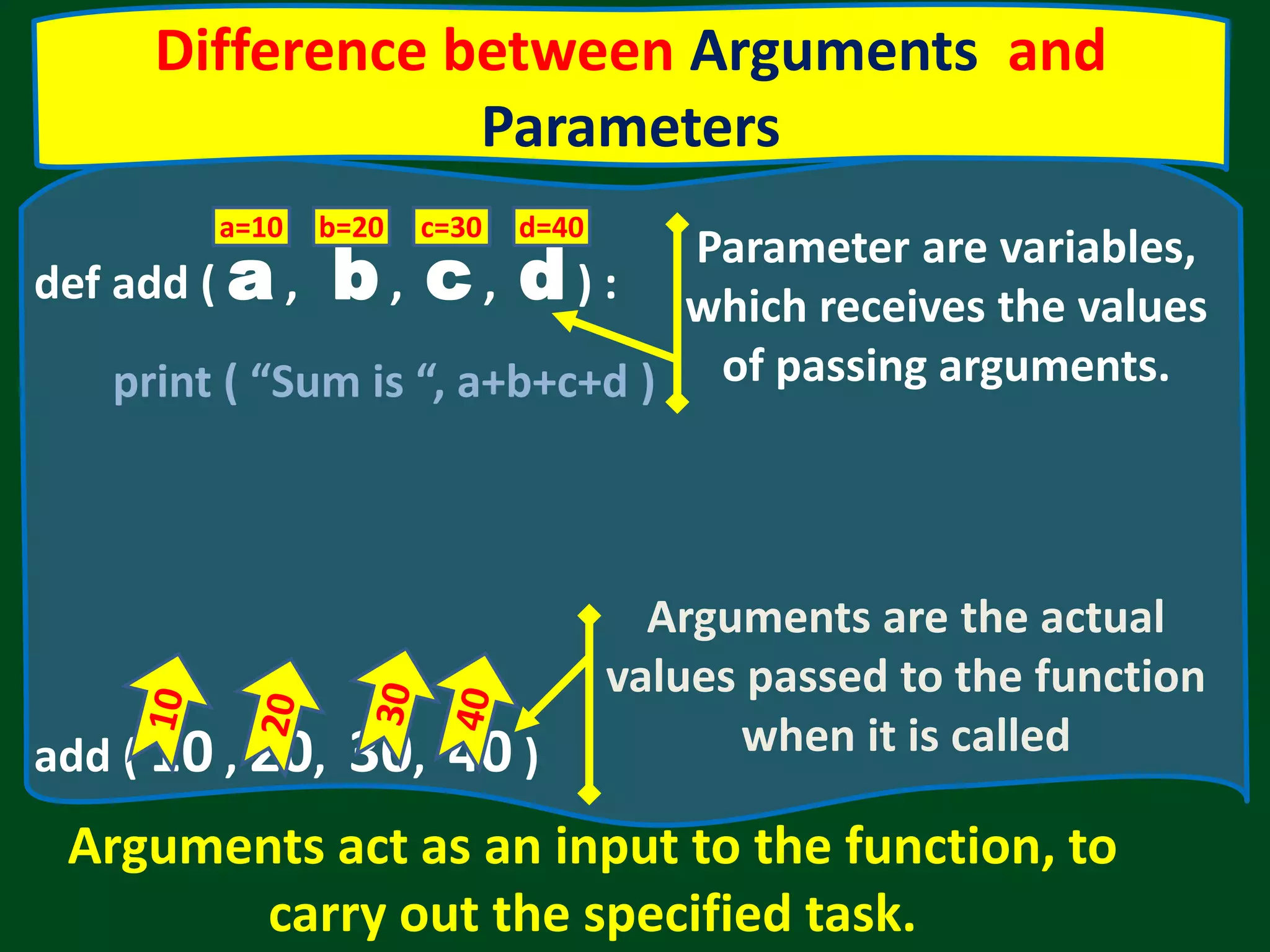 def add ( a , b , c , d ) : print ( “Sum is “, a+b+c+d ) add ( 10 , 20, 30, 40 ) a=10 b=20 c=30 d=40 Arguments act as an input to the function, to carry out the specified task. Difference between Arguments and Parameters Arguments are the actual values passed to the function when it is called Parameter are variables, which receives the values of passing arguments. 