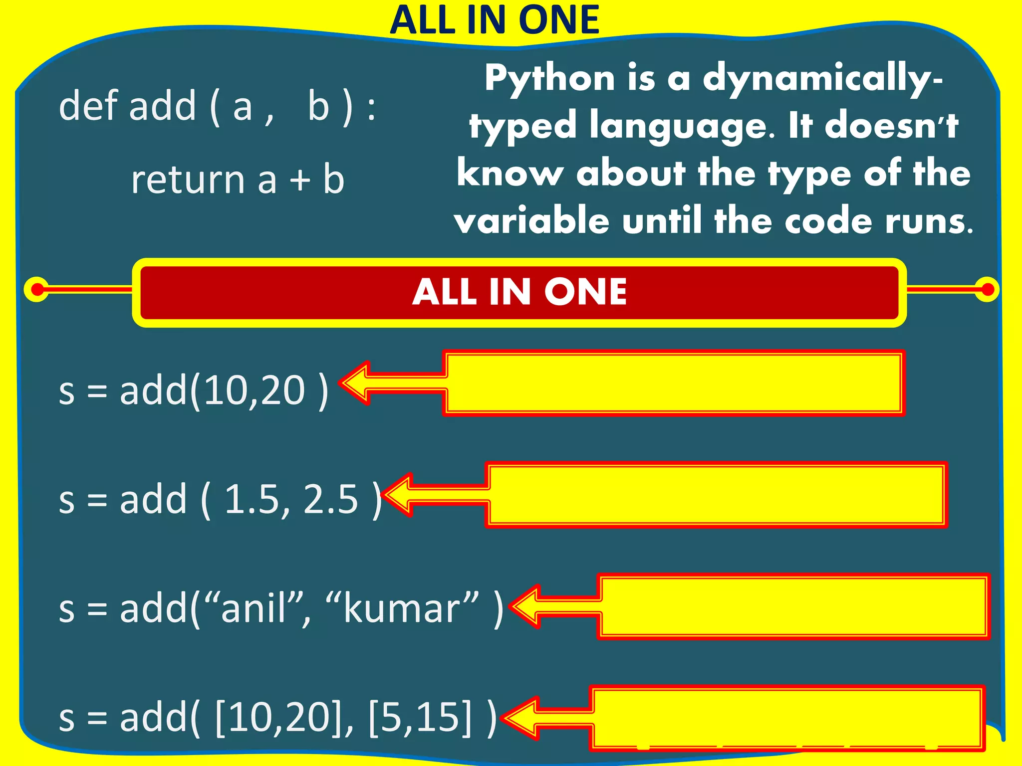 def add ( a , b ) : return a + b s = add(10,20 ) s = add ( 1.5, 2.5 ) s = add(“anil”, “kumar” ) s = add( [10,20], [5,15] ) ALL IN ONE Python is a dynamically- typed language. It doesn't know about the type of the variable until the code runs. ALL IN ONE 10 + 20 = 30 1.5 + 2.5 = 4.0 anil + kumar = anilkumar [10,20,5,15] 