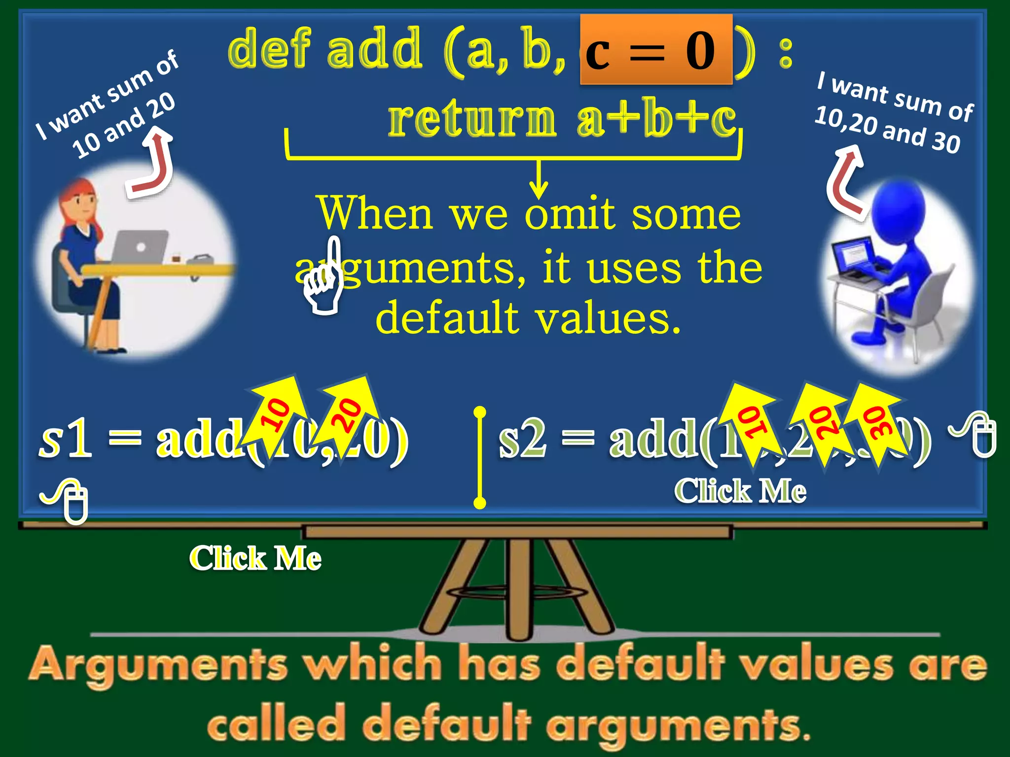 When we omit some arguments, it uses the default values. 𝐜 = 𝟎 