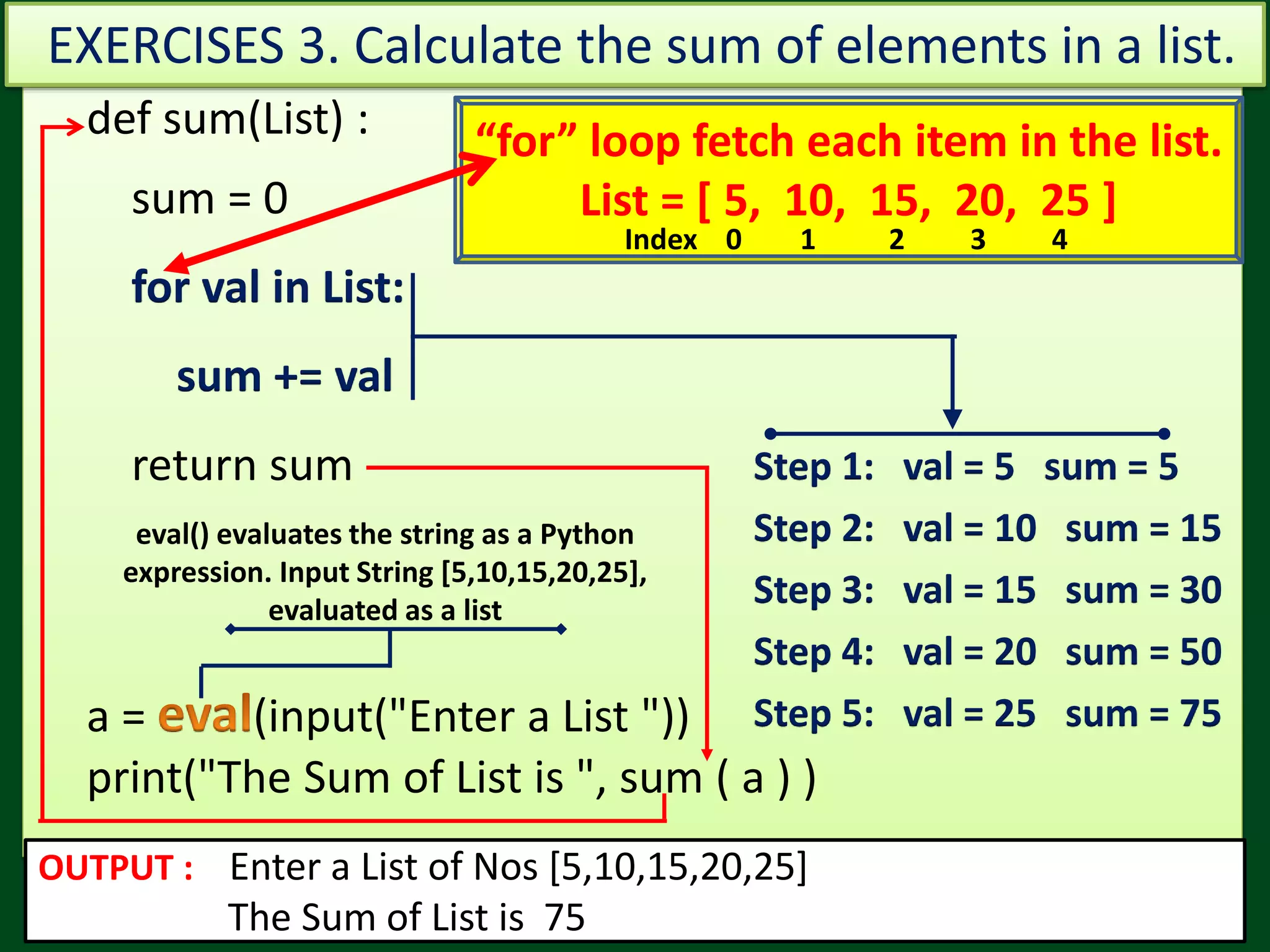 Val = 73Val = 45 def sum(List) : sum = 0 for val in List: sum += val return sum a = (input("Enter a List ")) print("The Sum of List is ", sum ( a ) ) OUTPUT : Enter a List of Nos [5,10,15,20,25] The Sum of List is 75 “for” loop fetch each item in the list. List = [ 5, 10, 15, 20, 25 ] Step 1: val = 5 sum = 5 Step 2: val = 10 sum = 15 Step 3: val = 15 sum = 30 Step 4: val = 20 sum = 50 Step 5: val = 25 sum = 75 EXERCISES 3. Calculate the sum of elements in a list. Index 0 1 2 3 4 eval() evaluates the string as a Python expression. Input String [5,10,15,20,25], evaluated as a list 