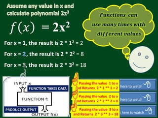 For x = , the result is 2 * 12 = 2
For x = , the result is 2 * 22 = 8
For x = , the result is 2 * 32 = 18
𝑓 𝑥 = 2x2

Click here to watch 
Click here to watch 
Click here to watch 
Passing the value 1 to x
and Returns 2 * 1 ** 1 = 2

Passing the value 2 to x
and Returns 2 * 2 ** 2 = 8

Passing the value 3 to x
and Returns 2 * 3 ** 3 = 18

𝑭𝒖𝒏𝒄𝒕𝒊𝒐𝒏𝒔 𝒄𝒂𝒏
𝒖𝒔𝒆 𝒎𝒂𝒏𝒚 𝒕𝒊𝒎𝒆𝒔 𝒘𝒊𝒕𝒉
𝒅𝒊𝒇𝒇𝒆𝒓𝒆𝒏𝒕 𝒗𝒂𝒍𝒖𝒆𝒔
FUNCTION TAKES DATA
PRODUCE OUTPUT
 