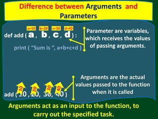def add ( a , b , c , d ) :
print ( “Sum is “, a+b+c+d )
add ( 10 , 20, 30, 40 )
a=10 b=20 c=30 d=40
Arguments act as an input to the function, to
carry out the specified task.
Difference between Arguments and
Parameters
Arguments are the actual
values passed to the function
when it is called
Parameter are variables,
which receives the values
of passing arguments.
 