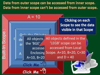 Built-InScope:
GlobalScope:
Enclosing
Local scope
A = 10
B = 20
C = 30
D = 40
Click Me
Only the Objects
defined in the Built
- in scope are
available.
A = 10
Click Me
Click Me 
Click Me
Only the Objects
defined in Built-in
and global scope
are available.
A = 10 and B = 20
All objects defined in
the 'BGE' scope can be
accessed from
Enclosing Scope.
A=10, B=20 and C=30
All objects defined in the
‘LEGB' scope can be
accessed from Local
Scope. A=10, B=20, C=30
and D = 40
 