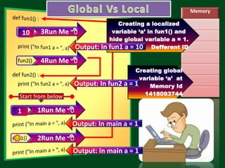 Memory
Creating global
variable ‘a’ at
Memory Id
1418093744
1Run Me
2Run Me
4Run Me
1
3Run Me
Creating a localized
variable ‘a’ in fun1() and
hide global variable a = 1.
Defferent ID
10
Start from below
Output: In main a = 1
Output: In main a = 1
Output: In fun2 a = 1
Output: In fun1 a = 10
 