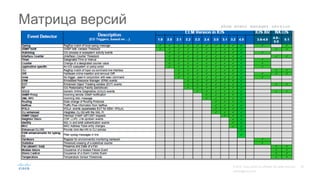 Матрица версий show event manager version
 