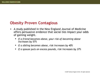Obesity Proven Contagious A study published in the New England Journal of Medicine offers persuasive evidence that social ties impact your odds of gaining weight. If a friend becomes obese, your risk of becoming obese increases by 57% If a sibling becomes obese, risk increases by 40% If a spouse puts on excess pounds, risk increases by 37%  