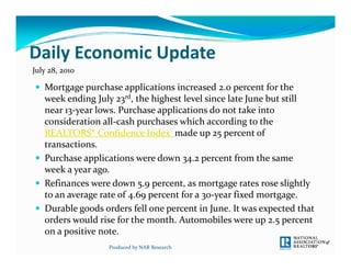 Daily Economic Update
Daily Economic Update
July 28, 2010

 Mortgage purchase applications increased 2.0 percent for the 
  M            h       li i      i       d             f   h  
  week ending July 23rd, the highest level since late June but still 
  near 13‐year lows. Purchase applications do not take into 
  consideration all‐cash purchases which according to the 
       id    i   ll     h     h       hi h       di     h  
  REALTORS® Confidence Index made up 25 percent of 
  transactions.
 Purchase applications were down 34.2 percent from the same 
  week a year ago.
 Refinances were down 5.9 percent, as mortgage rates rose slightly 
                           59p        ,        g g               g y
  to an average rate of 4.69 percent for a 30‐year fixed mortgage.
 Durable goods orders fell one percent in June. It was expected that 
  orders would rise for the month. Automobiles were up 2.5 percent  
  orders would rise for the month  Automobiles were up 2 5 percent  
  on a positive note. 
                  Produced by NAR Research
 