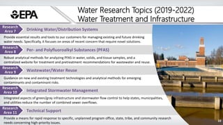 Technical Support
Research
Area 11
Integrated Stormwater Management
Research
Area 10
Wastewater/Water Reuse
Research
Area ...