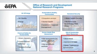 44
Office of Research and Development
National Research Programs
Air & Energy
Safe & Sustainable
Water Resources
Sustainab...