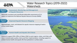 Human Health and Aquatic Life Criteria
Improved Aquatic Resource Mapping
8
Assessment, Monitoring, and Management
of Aquat...