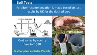Soil Tests
Fertilizer recommendation is made based on test
results by UK for the desired crop
~10 cm depth
Cost varies by ...