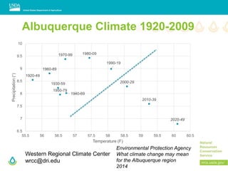 Albuquerque Climate 1920-2009
1920-49
1930-59
1940-69
1950-79
1960-89
1970-99 1980-09
1990-19
2000-29
2010-39
2020-49
6.5
...