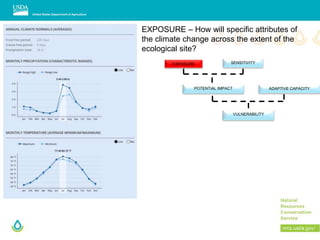 EXPOSURE – How will specific attributes of
the climate change across the extent of the
ecological site?
EXPOSURE SENSITIVITY
ADAPTIVE CAPACITYPOTENTIAL IMPACT
VULNERABILITY
 