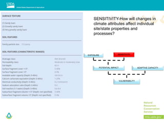 SENSITIVITY-How will changes in
climate attributes affect individual
site/state properties and
processes?
EXPOSURE SENSITIVITY
ADAPTIVE CAPACITYPOTENTIAL IMPACT
VULNERABILITY
 