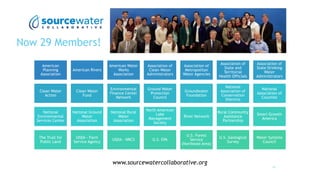 Now 29 Members!
American
Planning
Association
American Rivers
American Water
Works
Association
Association of
Clean Water
Administrators
Association of
Metropolitan
Water Agencies
Association of
State and
Territorial
Health Officials
Association of
State Drinking
Water
Administrators
Clean Water
Action
Clean Water
Fund
Environmental
Finance Center
Network
Ground Water
Protection
Council
Groundwater
Foundation
National
Association of
Conservation
Districts
National
Association of
Counties
National
Environmental
Services Center
National Ground
Water
Association
National Rural
Water
Association
North American
Lake
Management
Society
River Network
Rural Community
Assistance
Partnership
Smart Growth
America
The Trust for
Public Land
USDA - Farm
Service Agency
USDA - NRCS U.S. EPA
U.S. Forest
Service
(Northeast Area)
U.S. Geological
Survey
Water Systems
Council
14
www.sourcewatercollaborative.org
 