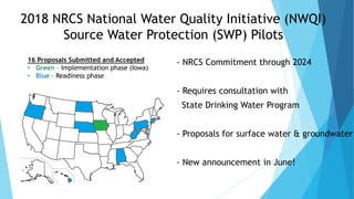 2018 NRCS National Water Quality Initiative (NWQI)
Source Water Protection (SWP) Pilots
 - NRCS Commitment through 2024
 - Requires consultation with
 State Drinking Water Program
 - Proposals for surface water & groundwater
 - New announcement in June!
 2019!
16 Proposals Submitted and Accepted
• Green – Implementation phase (Iowa)
• Blue – Readiness phase
 