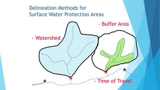 Delineation Methods for
Surface Water Protection Areas
*
**
- Buffer Area
- Watershed
- Time of Travel
*
 