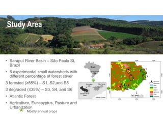 • Sarapuí River Basin – São Paulo St,
Brazil
• 6 experimental small watersheds with
different percentage of forest cover
3...