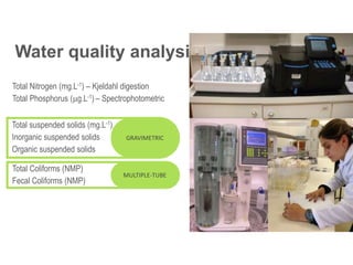 Water quality analysis
Total Nitrogen (mg.L-1) – Kjeldahl digestion
Total Phosphorus (µg.L-1) – Spectrophotometric
Total C...