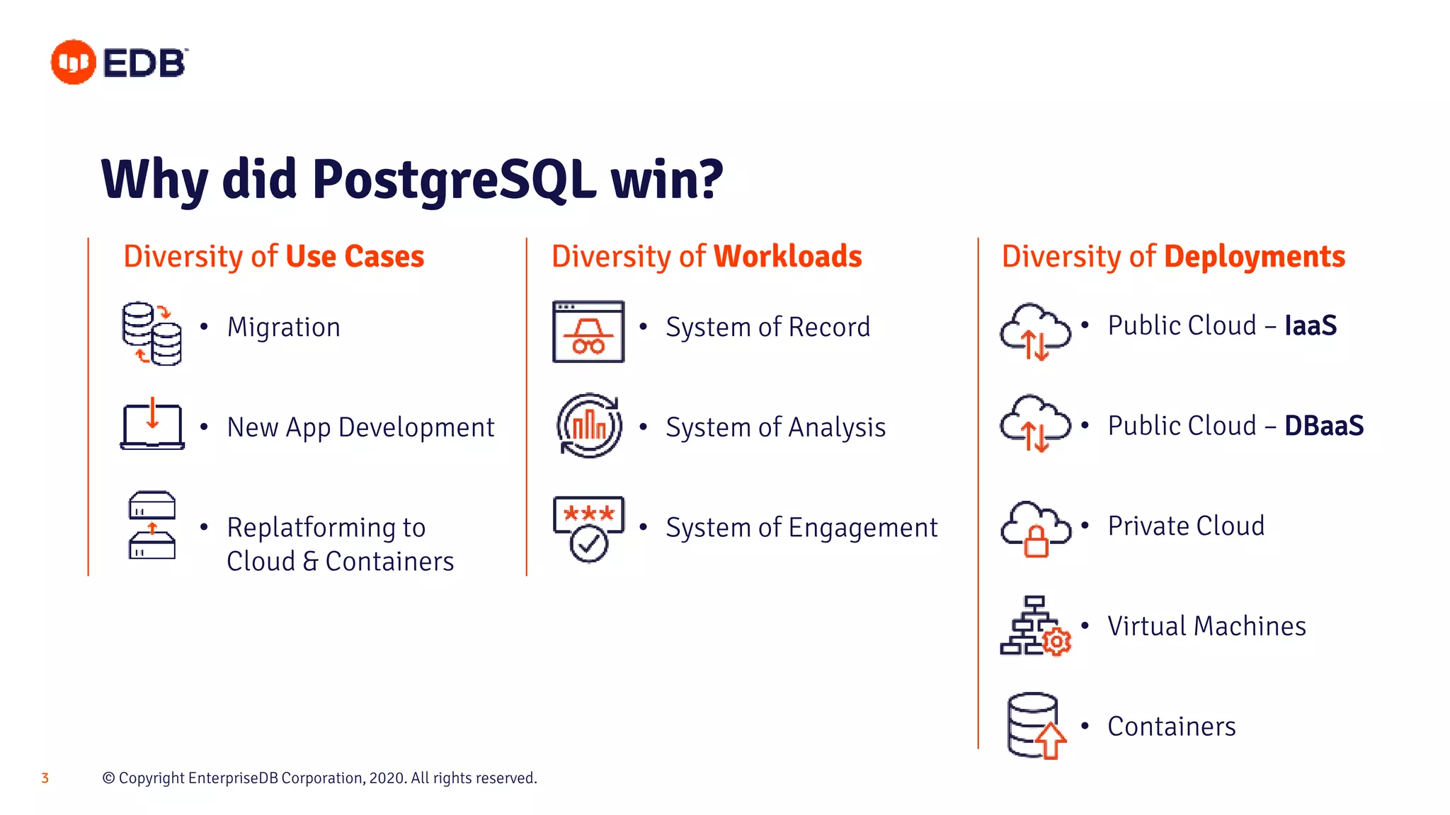 © Copyright EnterpriseDB Corporation, 2020. All rights reserved.3
• System of Record
• System of Analysis
• System of Engagement
Diversity of Use Cases
• Public Cloud – IaaS
• Public Cloud – DBaaS
• Private Cloud
• Virtual Machines
• Containers
• Migration
• New App Development
• Replatforming to
Cloud & Containers
Diversity of Workloads Diversity of Deployments
Why did PostgreSQL win?
 