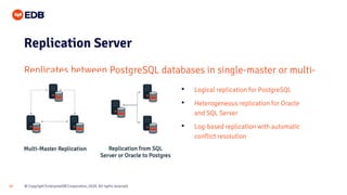 © Copyright EnterpriseDB Corporation, 2020. All rights reserved.18
Replication Server
Replicates between PostgreSQL databases in single-master or multi-
master mode • Logical replication for PostgreSQL
• Heterogeneous replication for Oracle
and SQL Server
• Log-based replication with automatic
conflict resolution
 
