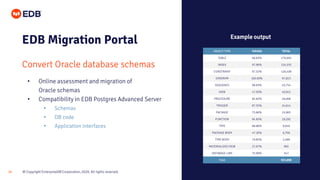 © Copyright EnterpriseDB Corporation, 2020. All rights reserved.19
• Online assessment and migration of
Oracle schemas
• Compatibility in EDB Postgres Advanced Server
• Schemas
• DB code
• Application interfaces
EDB Migration Portal
Convert Oracle database schemas
OBJECT TYPE %PASS TOTAL
TABLE 98.83% 279,991
INDEX 97.90% 224,555
CONSTRAINT 97.52% 126,409
SYNONYM 100.00% 97,813
SEQUENCE 99.83% 43,754
VIEW 47.93% 40,942
PROCEDURE 84.65% 26,008
TRIGGER 87.55% 24,614
PACKAGE 73.86% 22,965
FUNCTION 94.85% 18,292
TYPE 88.86% 8,049
PACKAGE BODY 47.26% 6,706
TYPE BODY 79.85% 2,288
MATERIALIZED VIEW 27.67% 965
DATABASE LINK 75.69% 547
Total 923,898
Example output
 