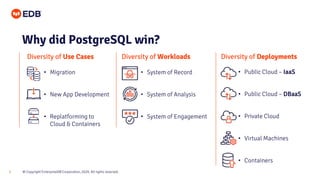 © Copyright EnterpriseDB Corporation, 2020. All rights reserved.3
• System of Record
• System of Analysis
• System of Engagement
Diversity of Use Cases
• Public Cloud – IaaS
• Public Cloud – DBaaS
• Private Cloud
• Virtual Machines
• Containers
• Migration
• New App Development
• Replatforming to
Cloud & Containers
Diversity of Workloads Diversity of Deployments
Why did PostgreSQL win?
 