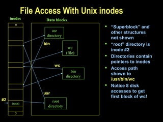 File Access With Unix inodes
 “Superblock” and
other structures
not shown
 “root” directory is
inode #2
 Directories contain
pointers to inodes
 Access path
shown to
/usr/bin/wc
 Notice 8 disk
accesses to get
first block of wc!
inodes
(root)
root
directory
usr
directory
bin
directory
wc
(file)
Data blocks
usr
bin
wc
#2
0
n
 