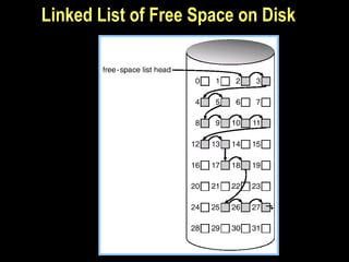 Linked List of Free Space on Disk
 