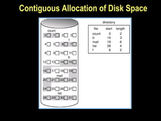 Contiguous Allocation of Disk Space
 
