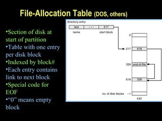 File-Allocation Table (DOS, others)
•Section of disk at
start of partition
•Table with one entry
per disk block
•Indexed by block#
•Each entry contains
link to next block
•Special code for
EOF
•“0” means empty
block
 