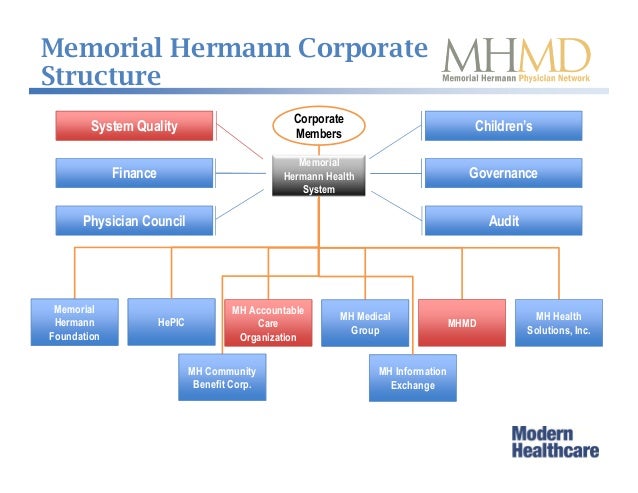 Memorial Hermann Chart