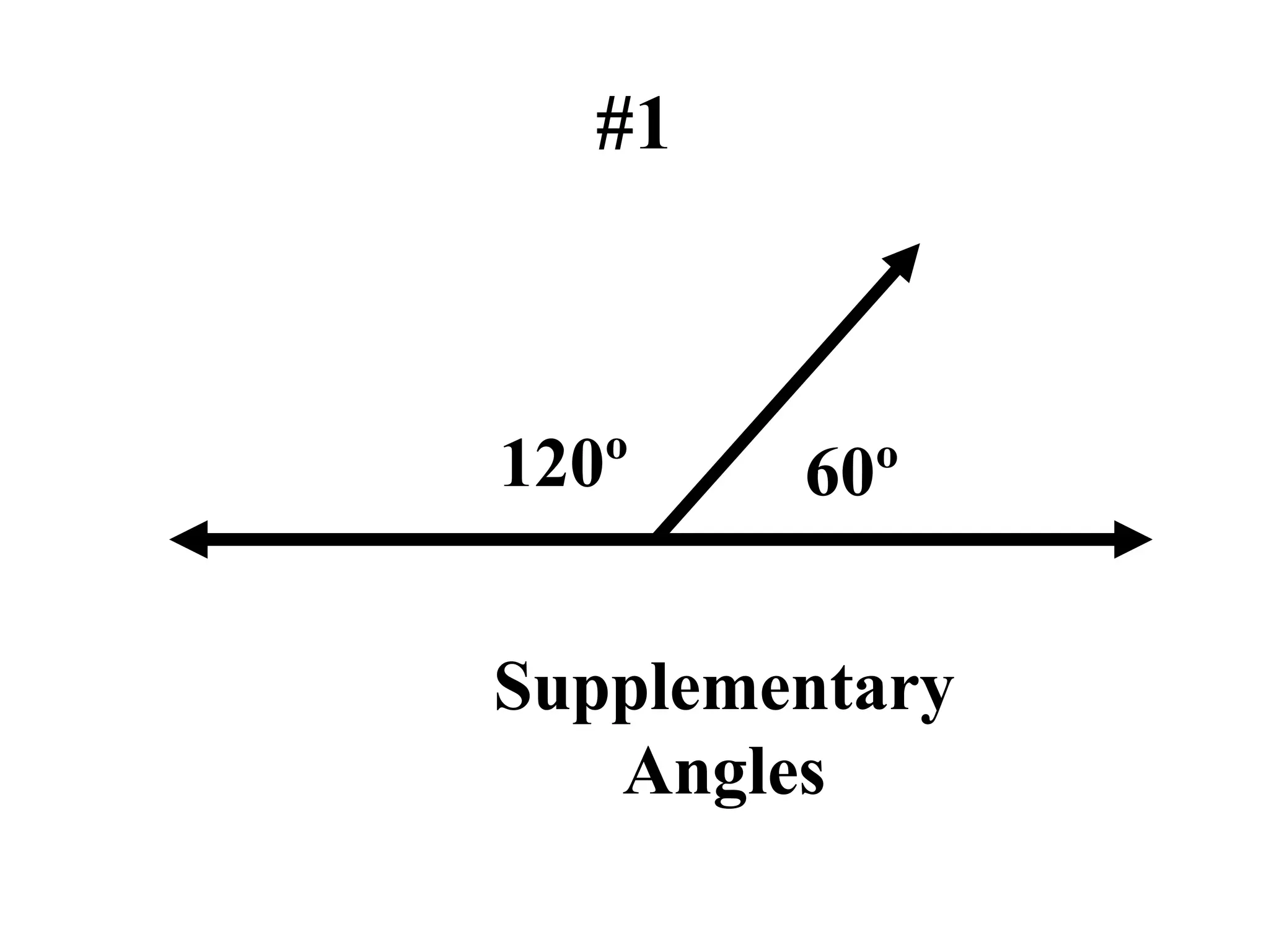 #1
60º
120º
Supplementary
Angles
 