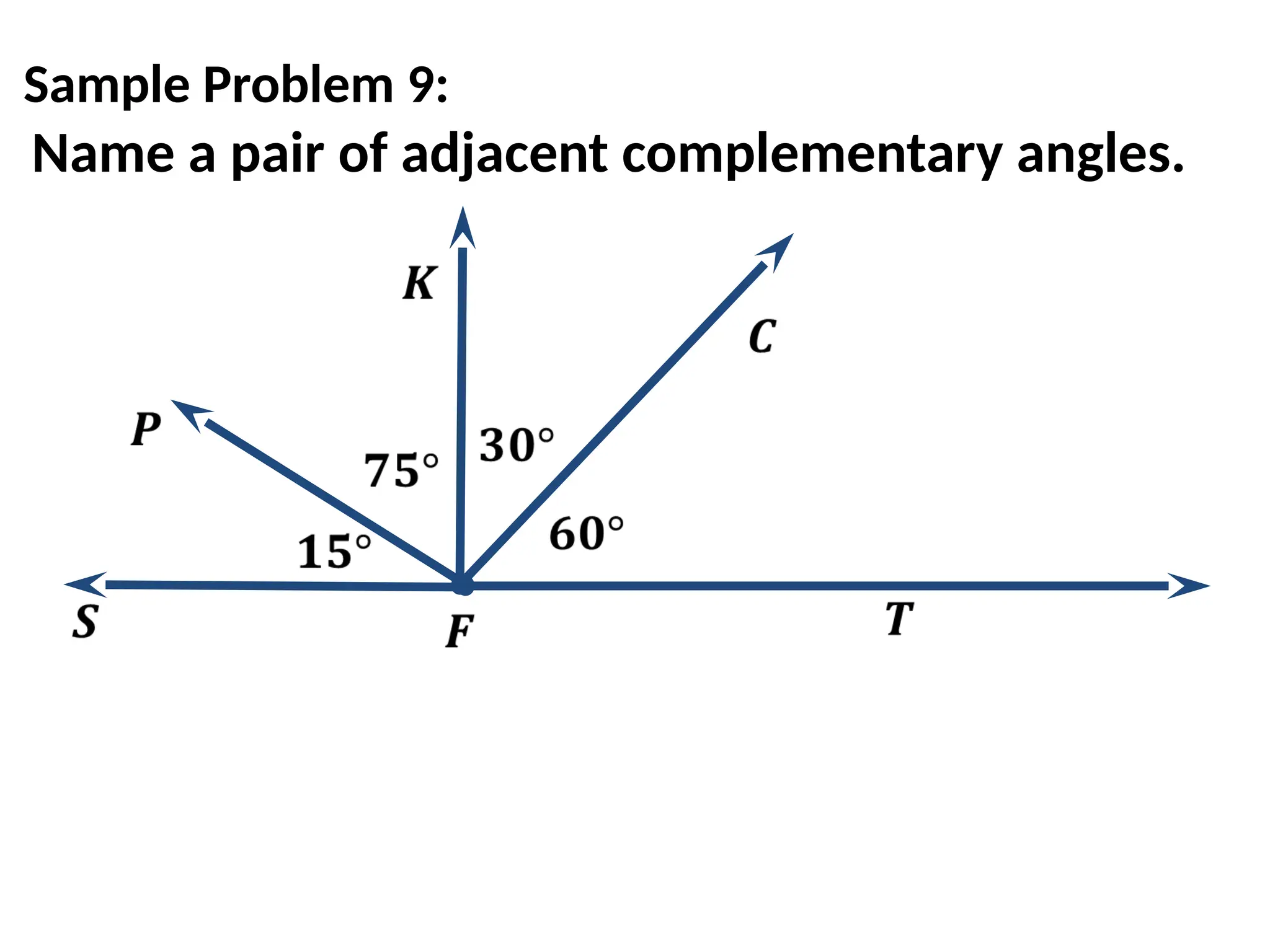 Sample Problem 9:
Name a pair of adjacent complementary angles.
 
