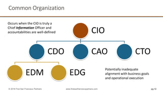 Common Organization
CIO
CDO
EDM EDG
CAO CTO
pg 12© 2018 First San Francisco Partners www.firstsanfranciscopartners.com
Occurs when the CIO is truly a
Chief Information Officer and
accountabilities are well-defined
Potentially inadequate
alignment with business goals
and operational execution
 