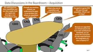 Data Discussions in the Boardroom – Acquisition
CEOCFO
CIO
CAO
CDO
Weoptimizedour
datacapabilitiesand
ourdatasupplychain
caningestand
leverageanew
organization’sdata
Ourgoalis togrow25%
thisyearthrough
acquisition.What’sour
strategy?
Whatisthecostof
acquisitionand
anticipatedbenefit?
Throughourprevious
analysis,we
understandthegaps
inourproductand
whereanacquisition
couldaddvalue
Becauseweupgraded
ourinfrastructureand
havecleararchitectural
standards,wecan
assesstheeconomies
ofscaleexpectedfrom
theintegrationofa
newcompany’sIT
pg 9
 