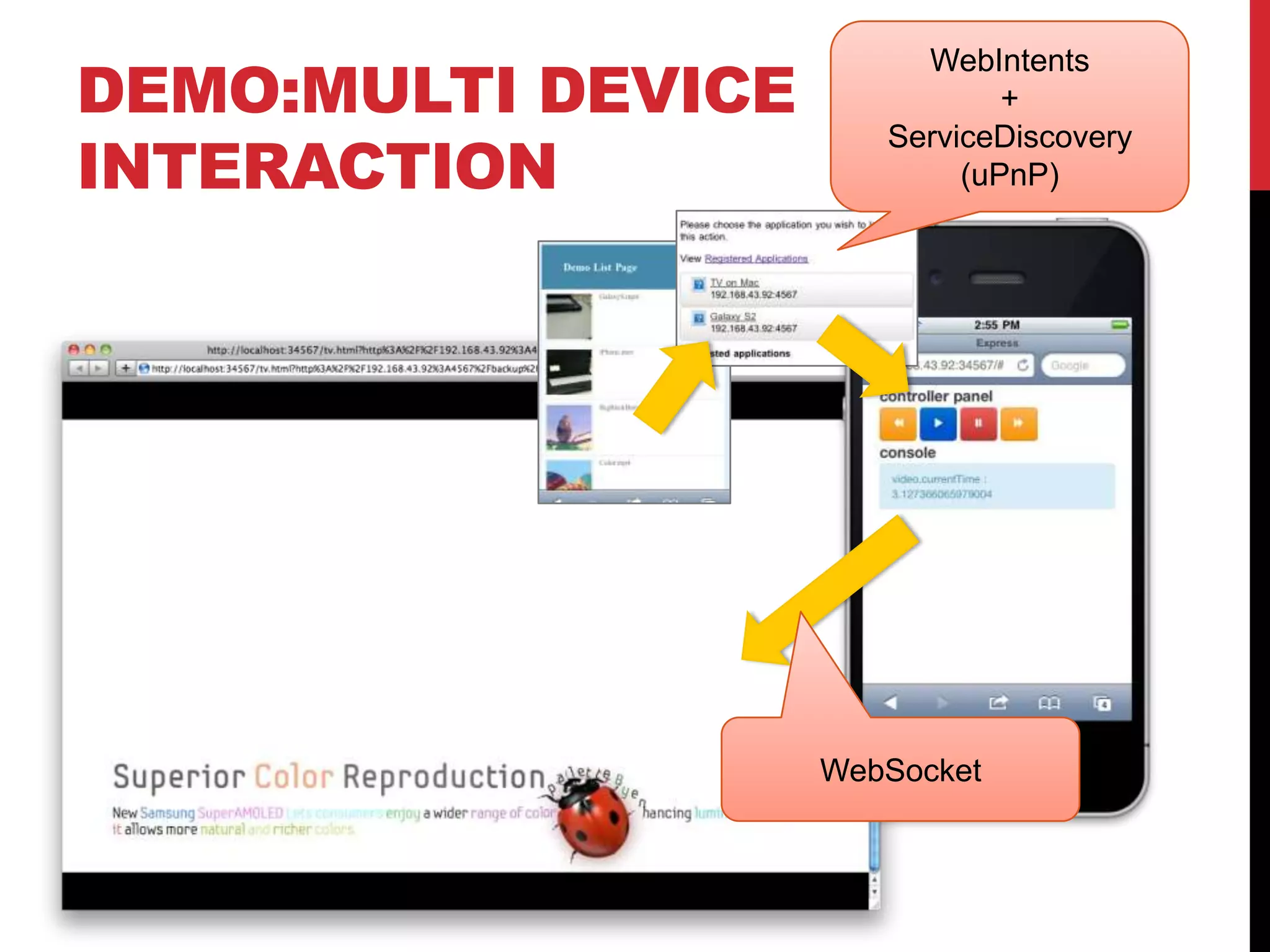 DEMO:MULTI DEVICE WebIntents + INTERACTION ServiceDiscovery (uPnP) WebSocket 