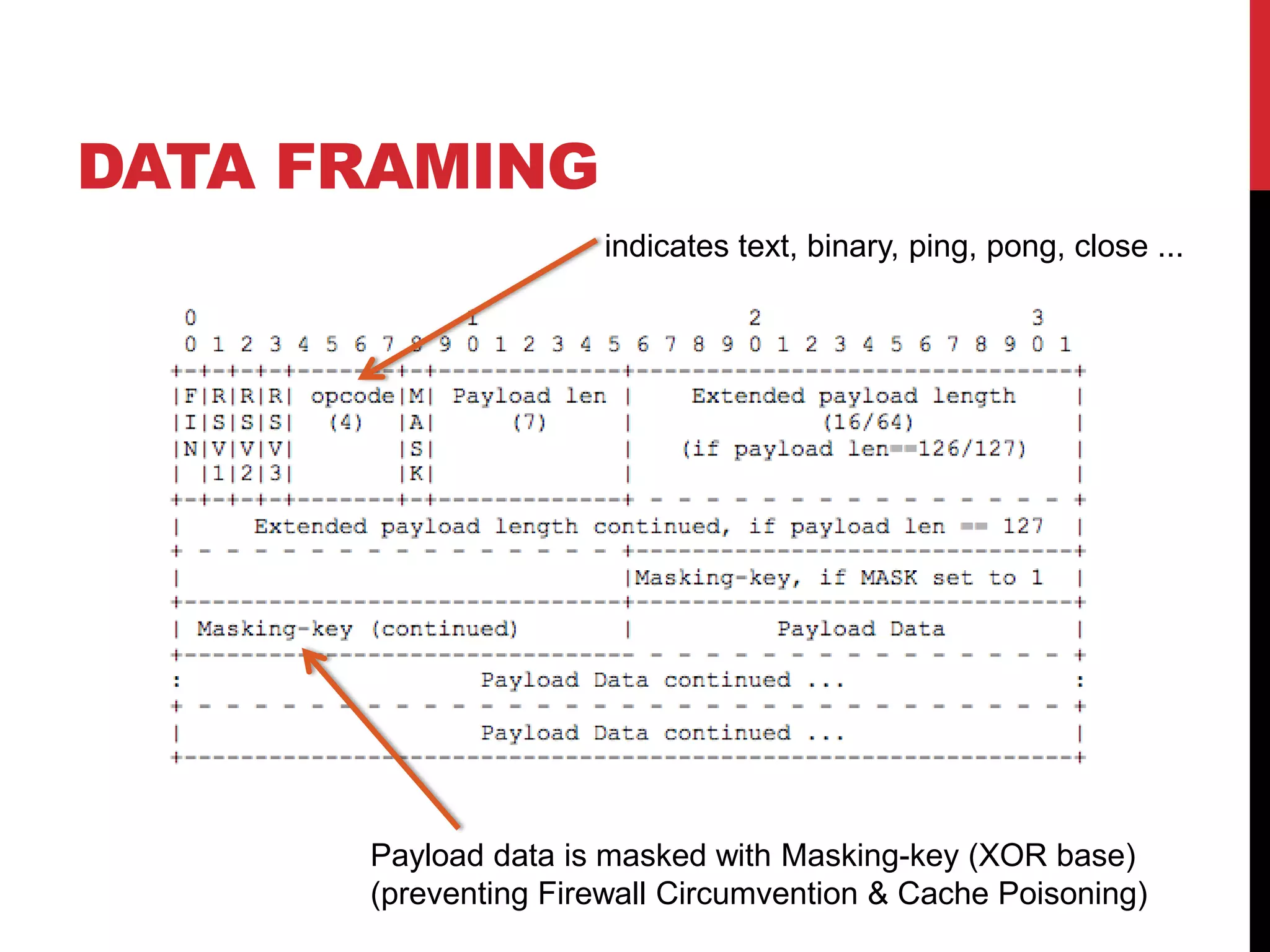 DATA FRAMING indicates text, binary, ping, pong, close ... Payload data is masked with Masking-key (XOR base) (preventing Firewall Circumvention & Cache Poisoning) 