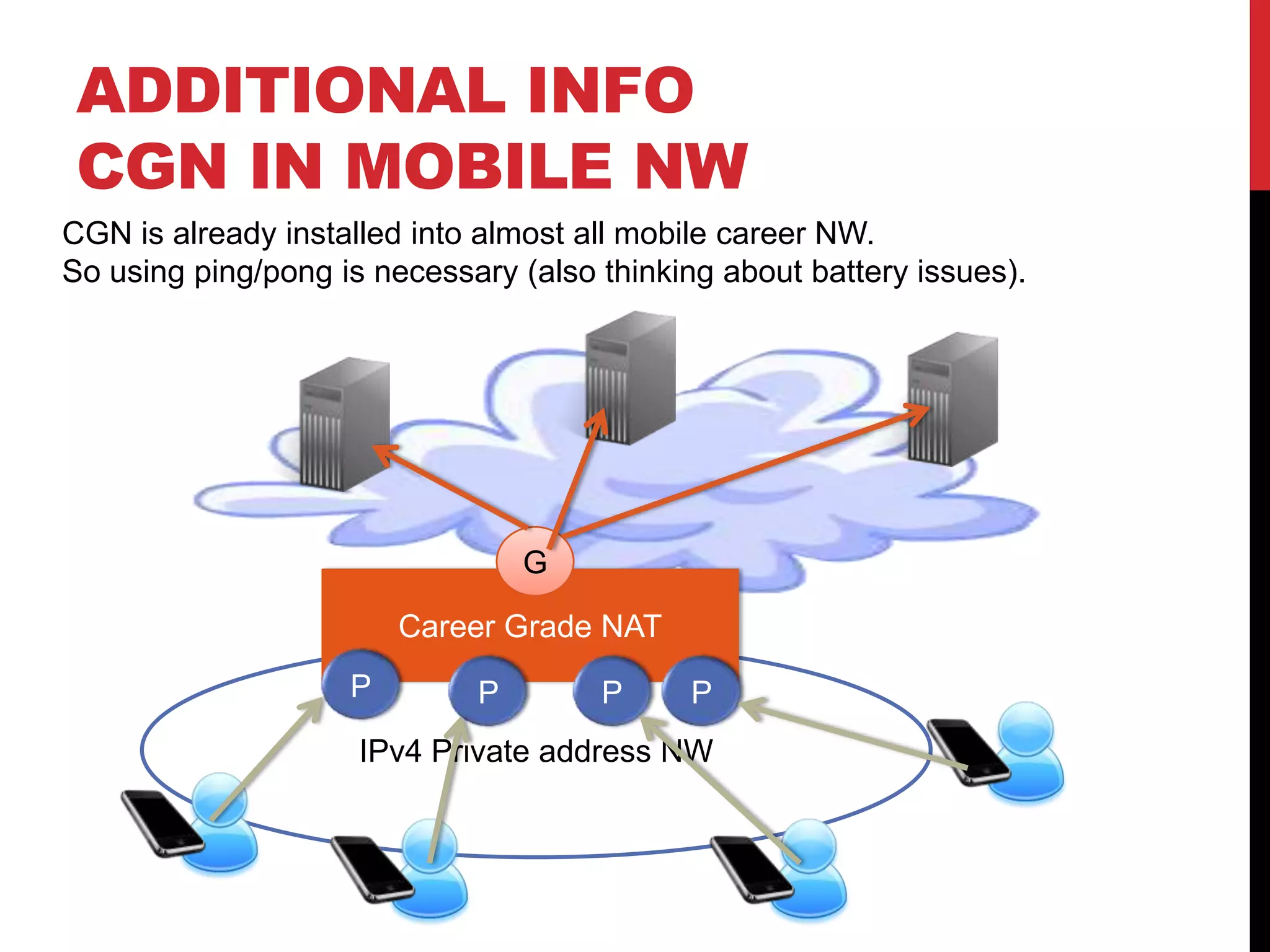 ADDITIONAL INFO CGN IN MOBILE NW CGN is already installed into almost all mobile career NW. So using ping/pong is necessary (also thinking about battery issues). G Career Grade NAT P P P P IPv4 Private address NW 