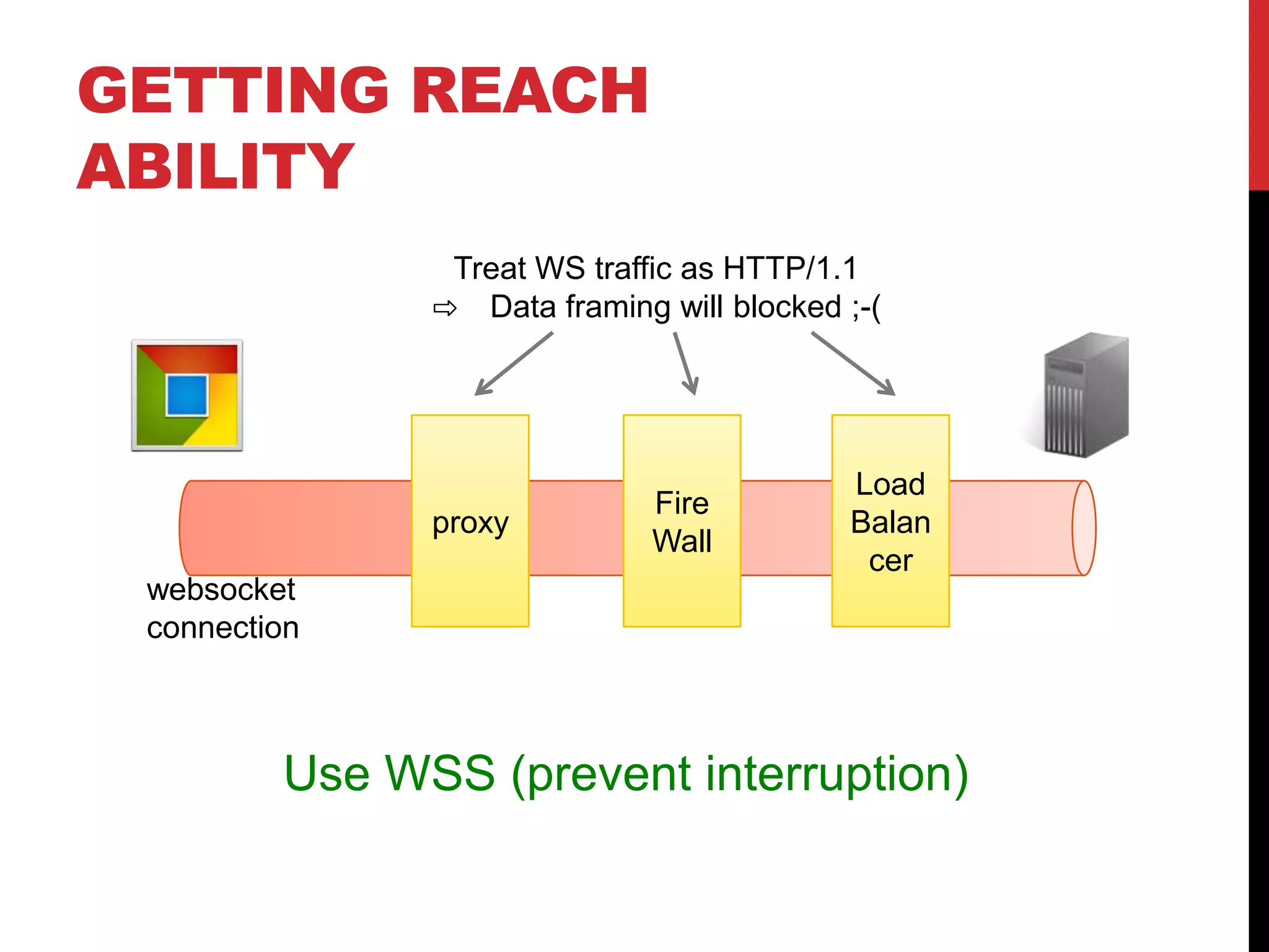 GETTING REACH ABILITY Treat WS traffic as HTTP/1.1 ⇨ Data framing will blocked ;-( Load Fire proxy Balan Wall cer websocket connection Use WSS (prevent interruption) 