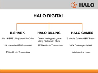 HALO DIGITAL
B.SHARK
No.1 PSMS billing brand in China
HALO GAMES
5 Mobile Games R&D Teams
$3M+/Month Transaction
HALO BILLING
One of the biggest game
billing Platform in China
$20M+/Month Transaction
80M+ online Users
116 countries PSMS covered 200+ Games published
 
