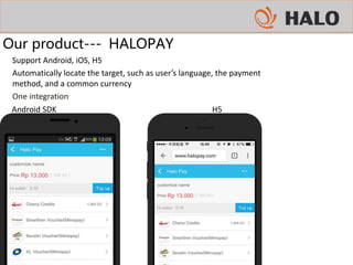 Our product--- HALOPAY
Android SDK H5
Support Android, iOS, H5
Automatically locate the target, such as user’s language, the payment
method, and a common currency
One integration
 