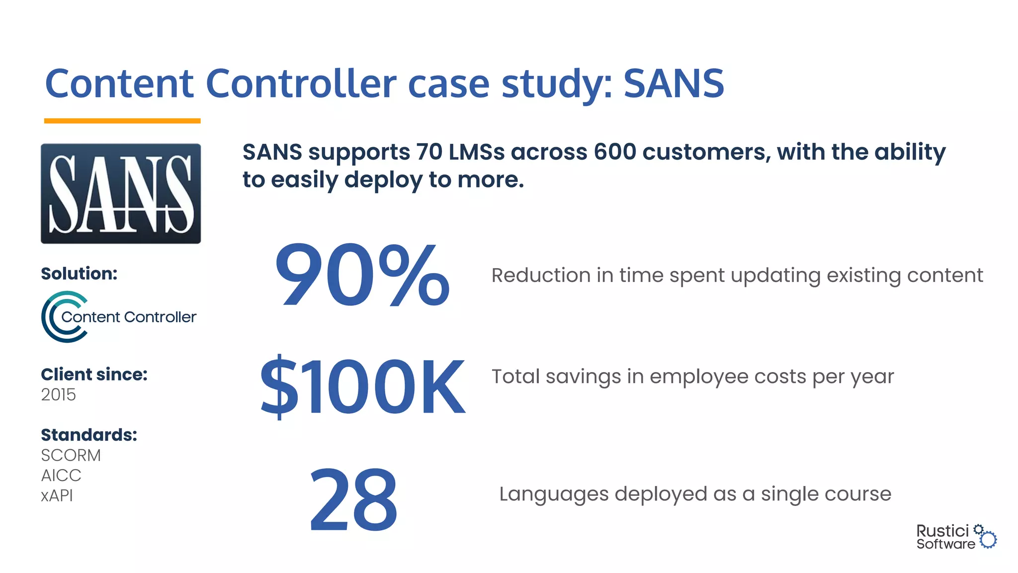 Content Controller case study: SANS
SANS supports 70 LMSs across 600 customers, with the ability
to easily deploy to more.
Solution:
Client since:
2015
Standards:
SCORM
AICC
xAPI
90% Reduction in time spent updating existing content
$100K Total savings in employee costs per year
28 Languages deployed as a single course
 