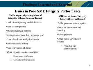 Findings: Internal and External
          Issues in Poor SME Integrity Performance
   SMEs as participant/suppliers of           SMEs as victims of integrity
  integrity failures (Internal Issues):        failures (External Issues)
•Lack of transparency to their bankers       •Public procurement corruption
•Poor tax compliance                         •Extortion in customs and
•Multiple financial records                  licensing
•Strategic objectives that encourage graft   •Police pressure

•Poor ethical tone set by leadership         •Other public governance
                                             failures
•Participation in bribery
                                                 • “touch-point
•Poor segregation of duties                        opportunities”
•Weak collective action capability
     •   Governance challenges
     •   Lack of compliance audits

                                                                              4
 