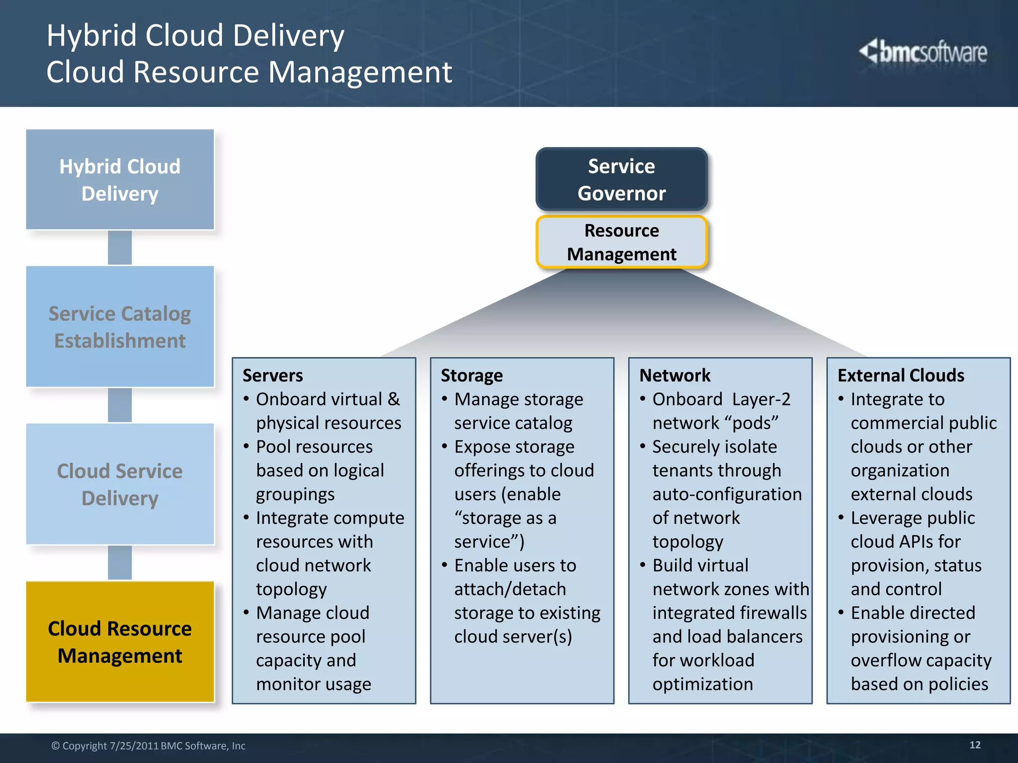 Define service costing & pricing