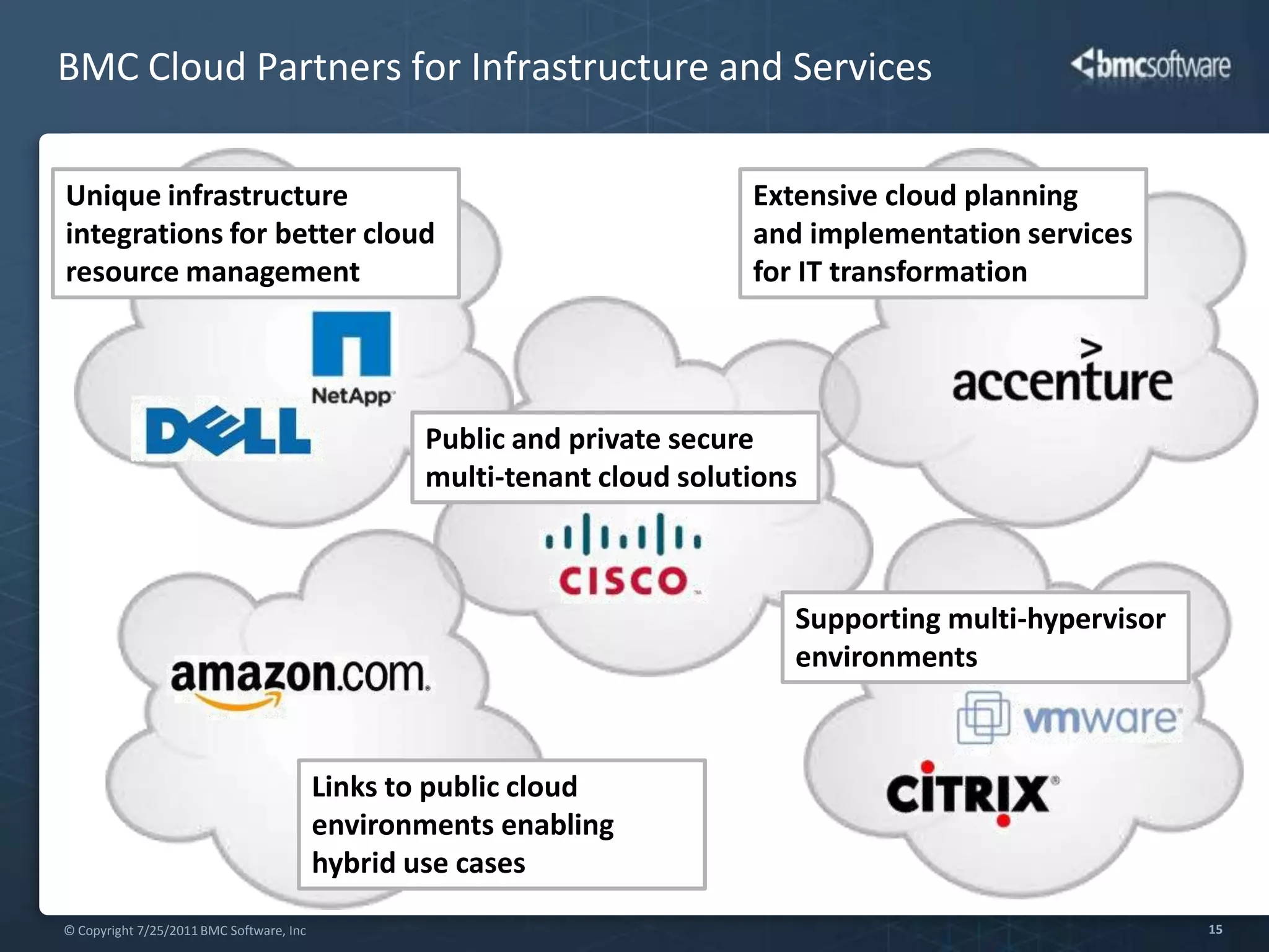Offer tiered, configurable services
