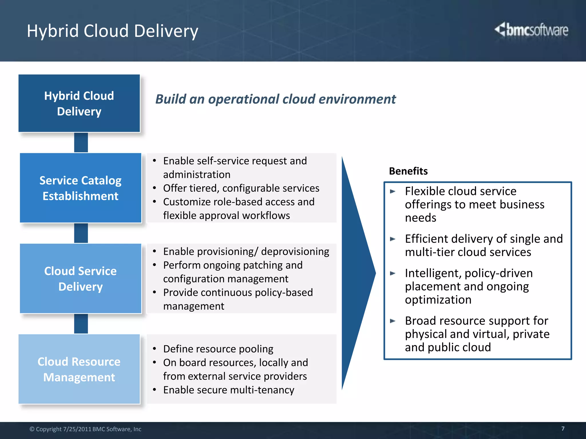Define service tiers & service levels
