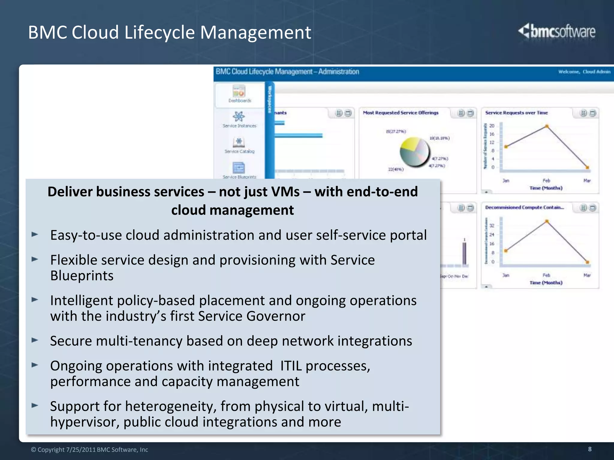 Create service “bill of materials”BenefitsTop-down design of cloud servicesOperational design of cloud architecture and capacity needsIntegrated cloud architecture and IT management processesBusiness planning for hybrid cloud deliveryCloud Operations DefinitionDefine cloud reference architecture