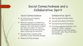 Social Connectedness and a
Collaborative Spirit
Social Connectedness
 An interesting and engaging
Instructor Profile
 Welcome message to students (via
announcements and personal email to
student): This could assist in making
the instructor easier to relate to
(the student will be more optimistic
about contacting the instructor.
 Incorporating a Learning Style
Inventory in your Welcome message
 Ongoing advising messages
Collaborative Spirit
 Sharing Quotes/Inspirations
 Incorporating Real Life Events
 Incorporating Poll Everywhere
 Providing engaging feedback (“the
sandwich” effect, making a
recommendation and then asking
the student what they think about
the feedback)
 