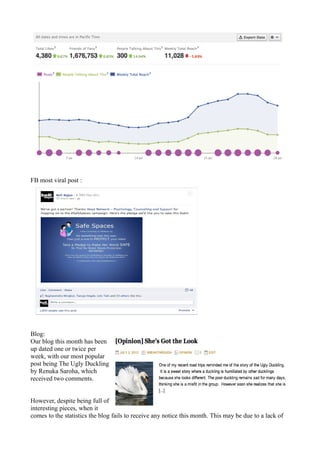FB most viral post :




Blog:
Our blog this month has been
up dated one or twice per
week, with our most popular
post being The Ugly Duckling
by Renuka Saroha, which
received two comments.


However, despite being full of
interesting pieces, when it
comes to the statistics the blog fails to receive any notice this month. This may be due to a lack of
 